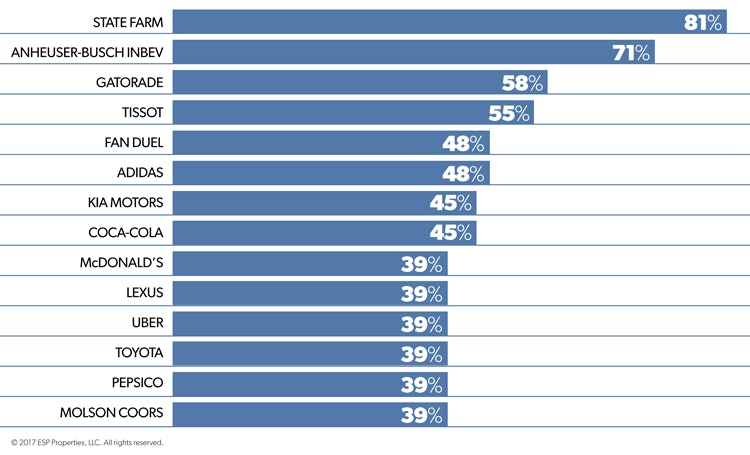 List of nba deals sponsors